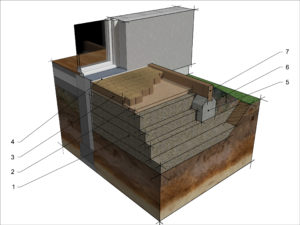 Wykonanie tarasu – rys. Buszrem Tani taras na gruncie